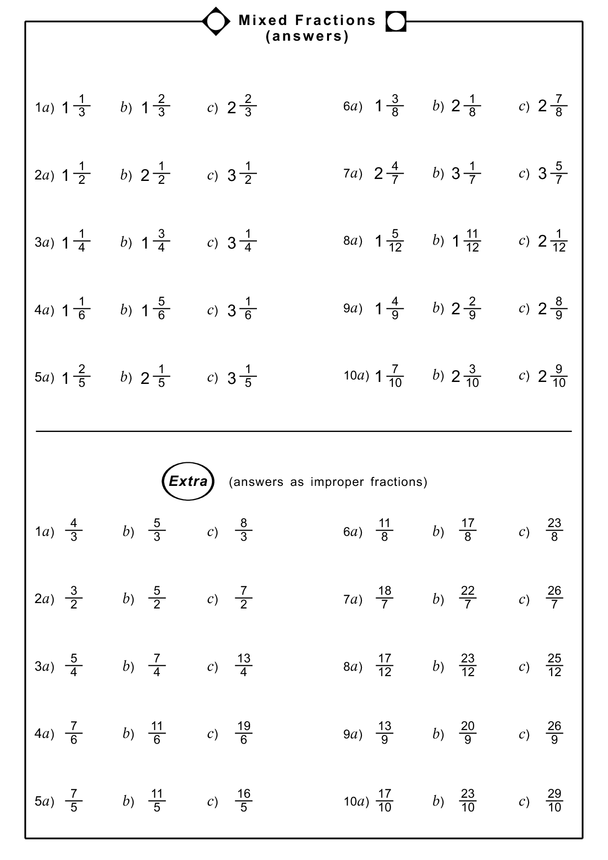 Save 60 Improper Fractions To Mixed Numbers Worksheets Ideas 32